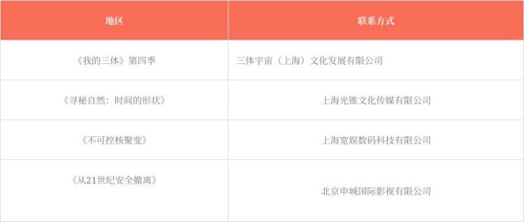 官宣！第三届科幻星球大赛获奖名单震撼来袭